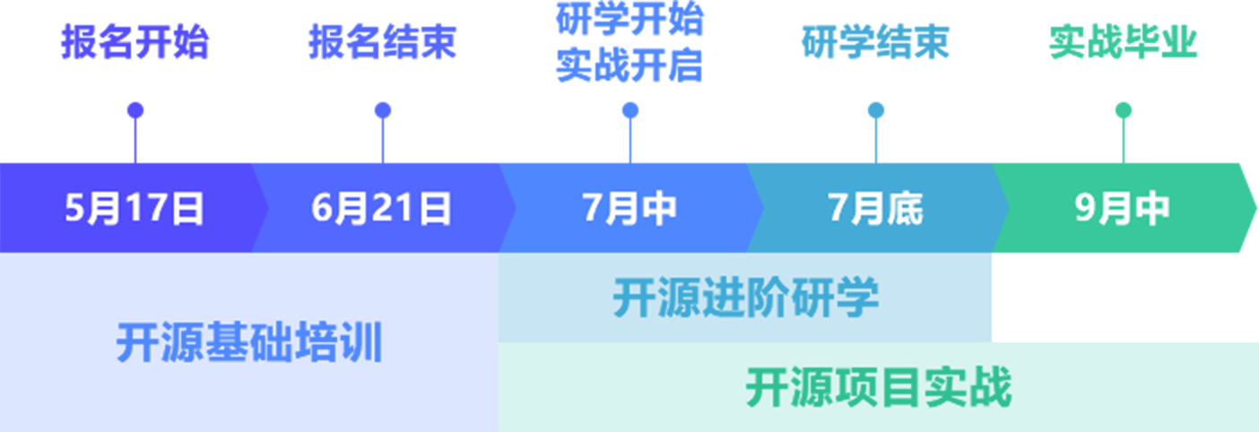 关键流程