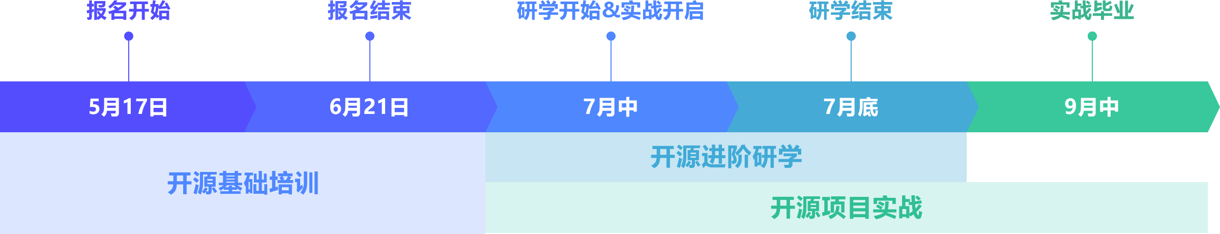 关键流程