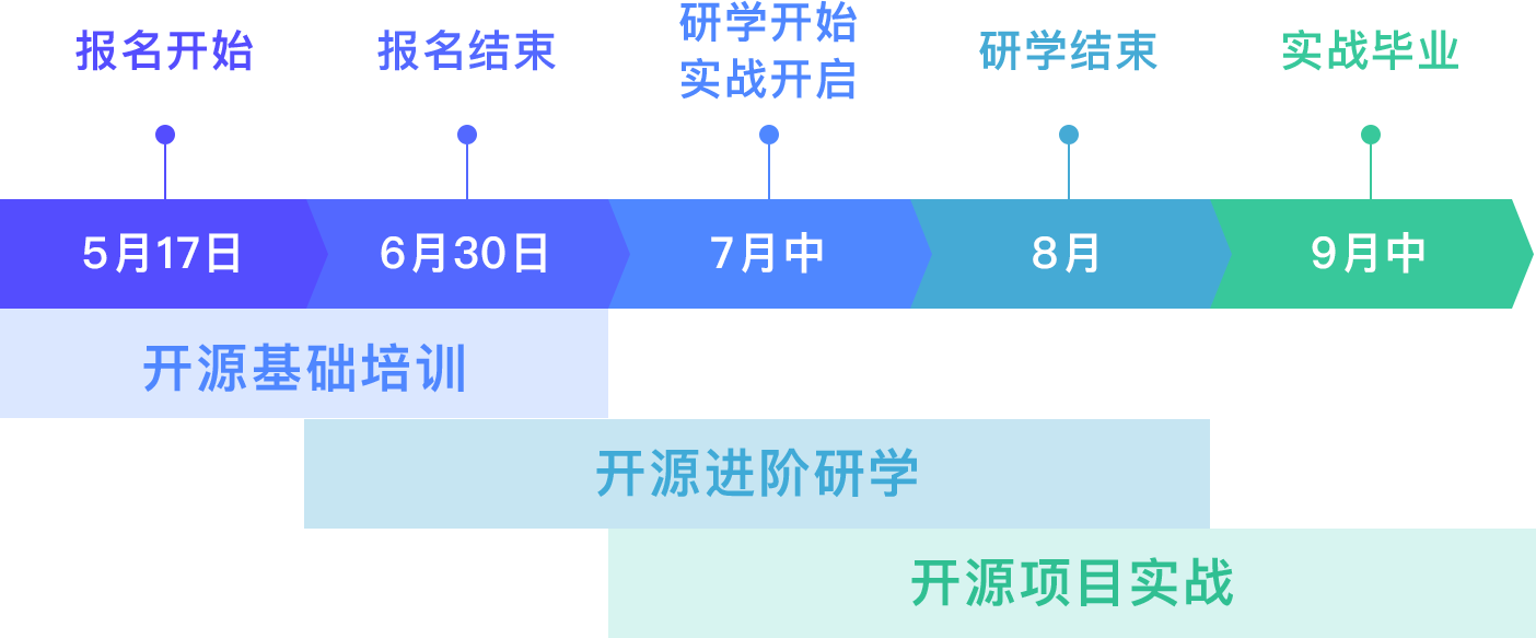 关键流程