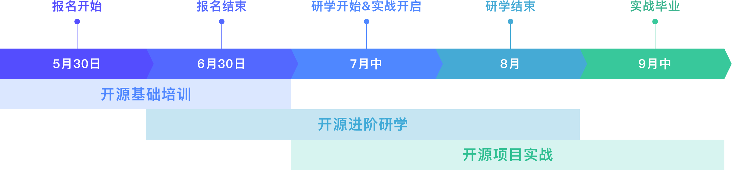 关键流程