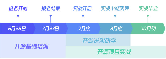 关键流程