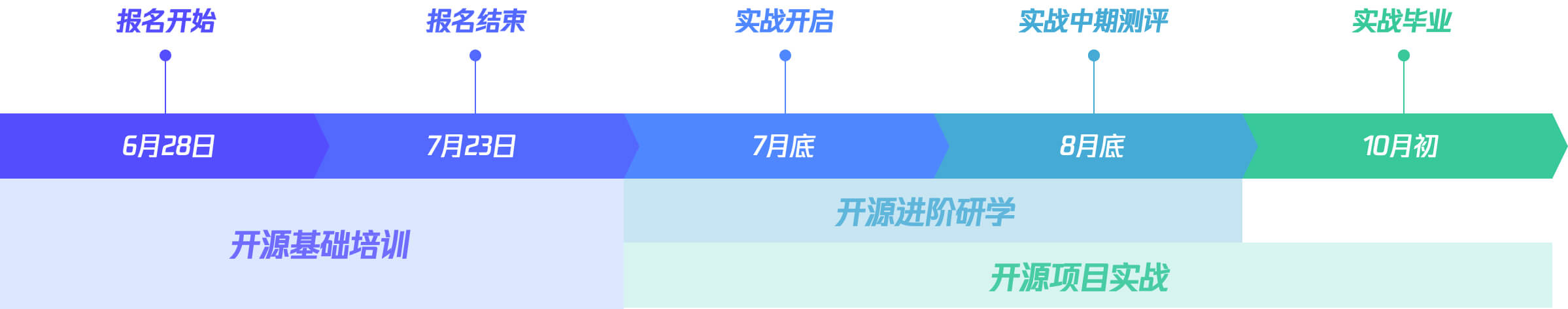 关键流程